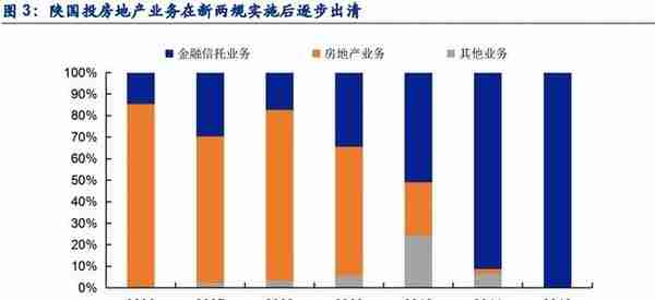 植根于陕西的信托，陕国投：积极转型风险可控，定增在即蓄势待发