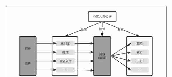 0基础开启“支付之门”