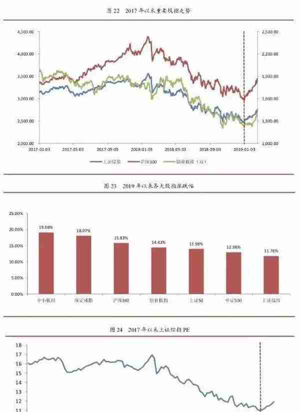 李湛：从A股两次大牛市的特征 看当前股市走势