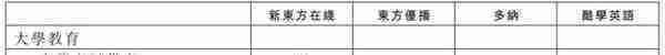 新东方在线 VS 沪江，谁能争夺赴港在线教育第一股头把交椅？