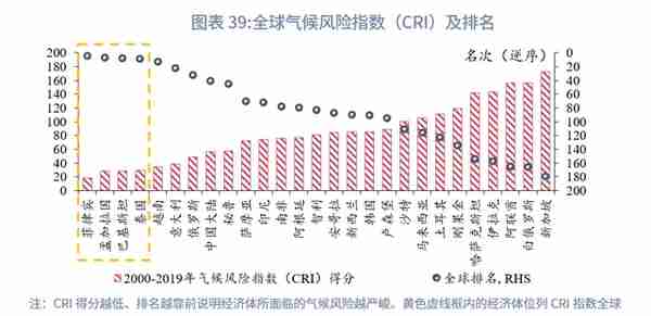 “一带一路”经济体机遇与风险分析