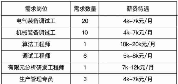 招聘！有才的你，快来新站高新区实现梦想吧！