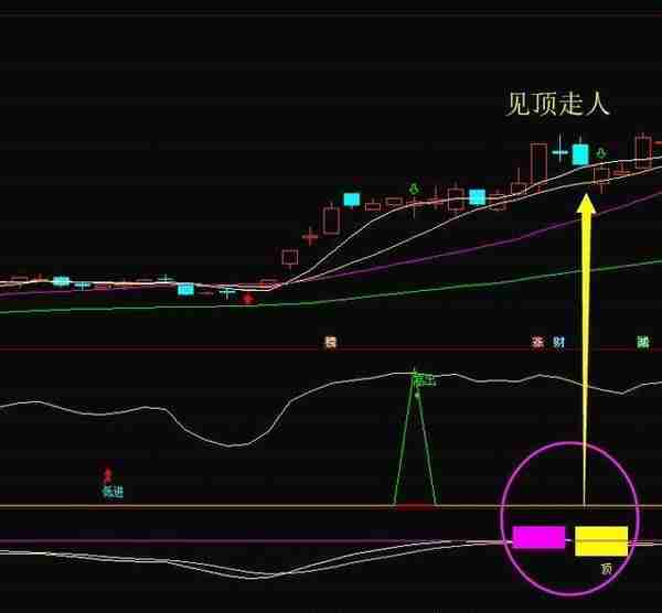 中国股市真正发财的一种人：一生只做一只股票，把资金分成1/16，建仓买入1份资金，反弹2%果断抛出