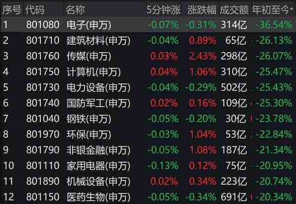 2022年A股十大牛股出炉：绿康生化大涨381%夺冠