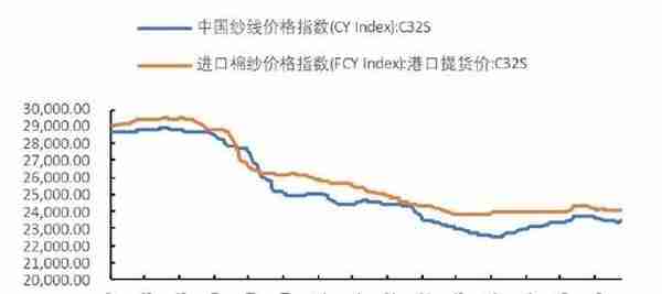 国都期货：棉花：金三银四 内需存潜在利好