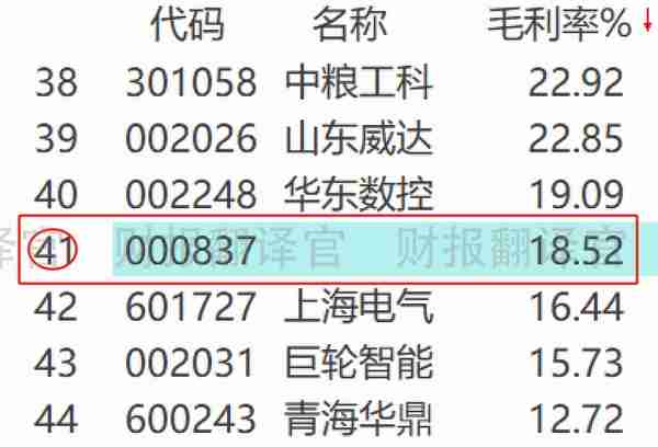 中国工业母机行业前3强,主营军工航空发动机用数控机床,股价仅7元