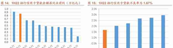 厚积薄发，招商银行：科技赋能，具备护城河的零售标杆银行（上）