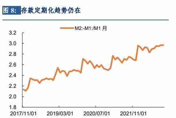 长城宏观12月金融数据点评：抗通缩仍是主旋律