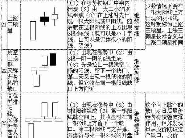 教你快速看懂K线记住这70种经典K线组合形态，低买高卖就是这么简单！