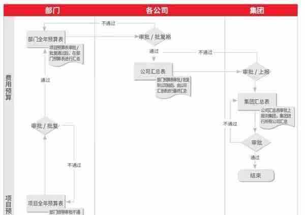 用友U8 cloud助力东盛集团实现供应敏捷化，制造柔性化，主动化