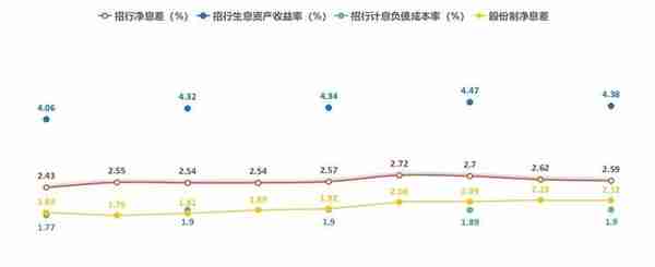 图说招商银行，看看这家公司有多优秀？