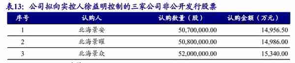 剥离亏损业务轻装上阵，绿能慧充：直流充电桩黑马，迎风而起