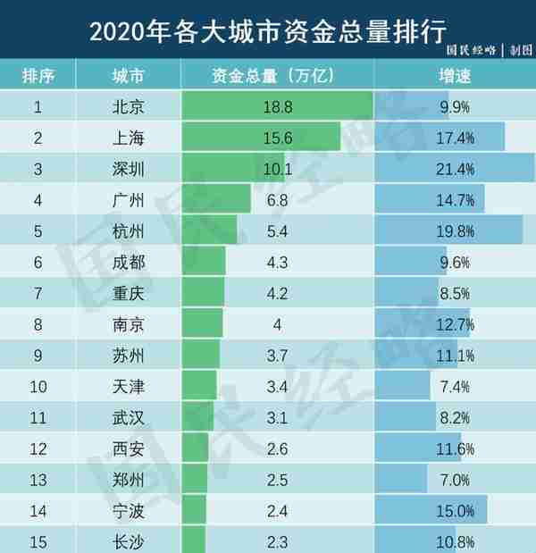 第5个证交所横空出世！四大一线城市，为何唯独没有“广交所”？