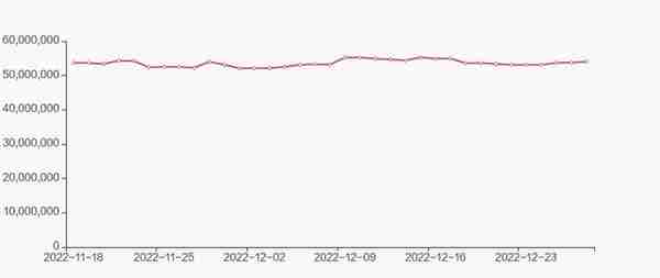 山西证券股东户数减少233户，户均持股14.95万元