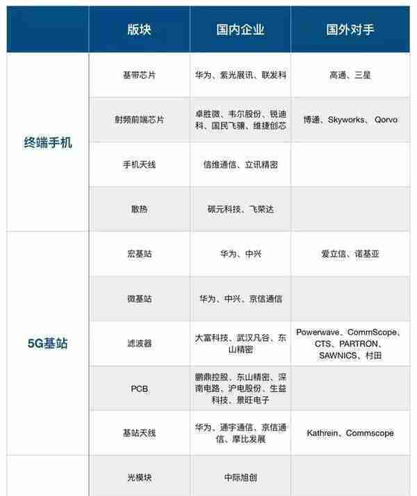 中美5G竞赛中，我们已行至何处？