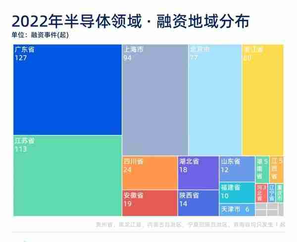 2022年计算与半导体行业融资报告：一年时间近2200亿注资