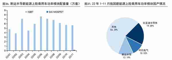 IGBT 领军企业，斯达半导：存量替代与增量渗透，铸就核心竞争力