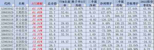 15只供销社概念股详解