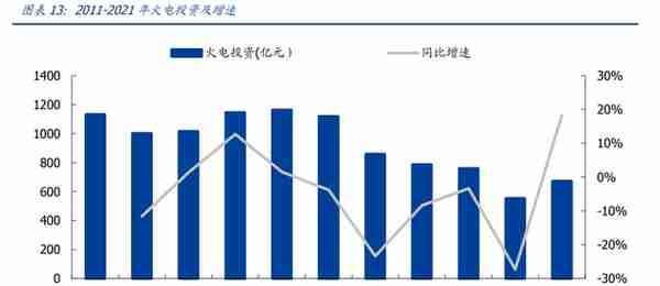 新型电力系统核心龙头，中国电建：绿电运营、抽水蓄能潜力大