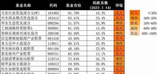 优秀业绩基金择时买入攻略——实时基金风险评级