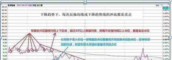 国内“做T”牛散：一生只做一只股票，下跌5%买入，上涨5%卖出，滚动做T20年，本金竟翻45倍