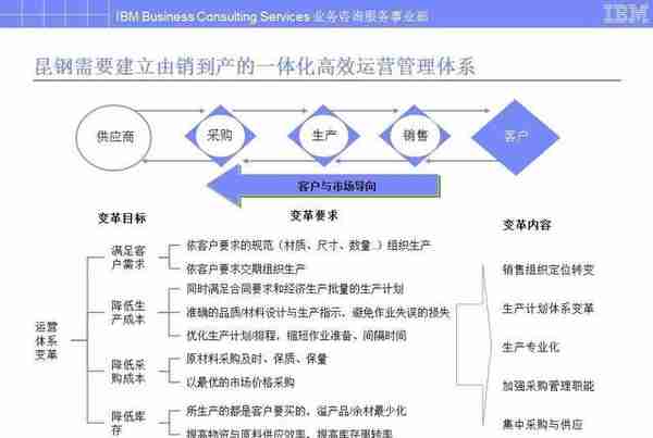 B端产品经理的能力模型与学习提升