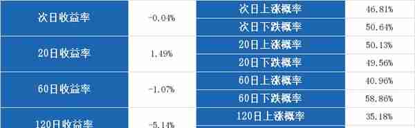 （8-21）久立特材连续三日收于年线之上