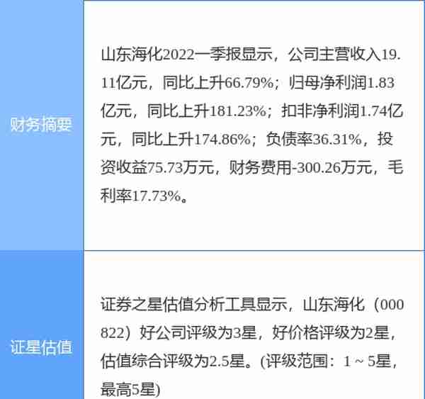 异动快报：山东海化（000822）6月14日11点12分封跌停板