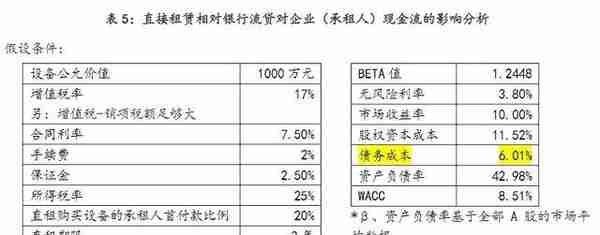 融资租赁的比较优势解析