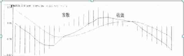 一位犹太人告诉你：如果你只有10万闲钱，不妨死记“金字塔”交易法，一个可以让风险降到最低买入卖出法