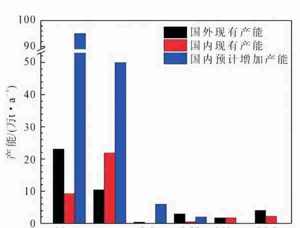 20多家企业融资超100亿！这种材料火出天际，如今却面临极大挑战