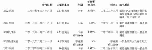 剖析联想集团Q3财务报表：负债率下降的示范模板