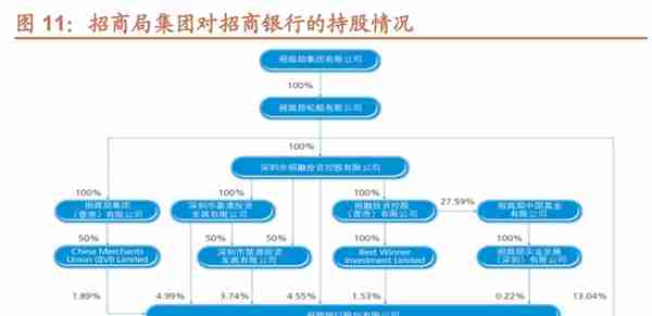 厚积薄发，招商银行：科技赋能，具备护城河的零售标杆银行（上）