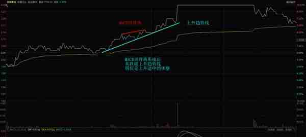 分时图看盘技巧：学会用MACD，判断盘中的高低点位置