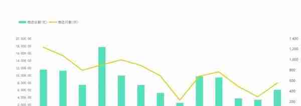 10年期国债期货主力合约大幅下跌 14只债券因交易异常停牌