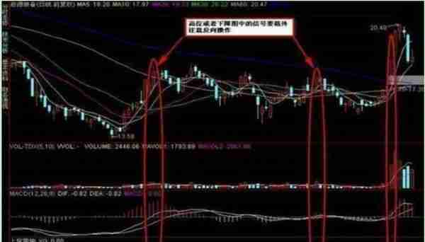 均线选股法、散兵坑战法、“白龙出水”三大战法，看懂你就是下一个高手