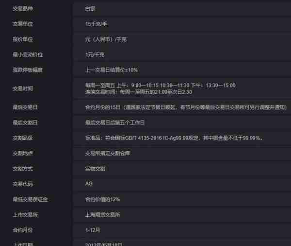 黄金白银期货开户手续费、保证金是多少？一文读懂黄金白银期货
