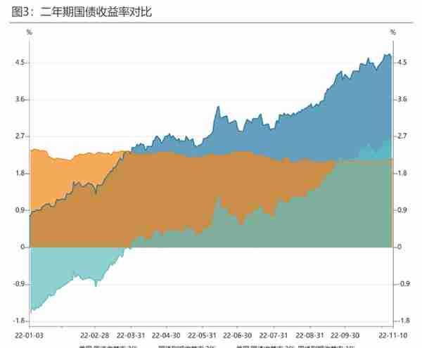 起起伏伏的人民币汇率