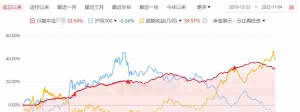 爆雷后的信托：收益从12%跌到6%，风控却更松