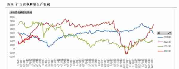 铝：等待地产相关数据兑现与重塑预期，但底部不悲观