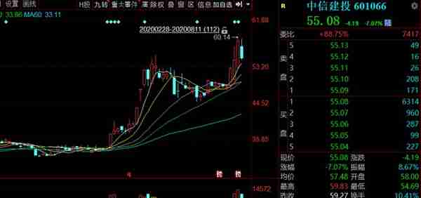 券商泡沫第一股，高估的中信建投，3800亿解禁谁来接盘？