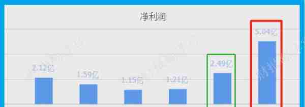 A股唯一全牌照期货公司,前10大股东持股占比高达85%,股票回调71%