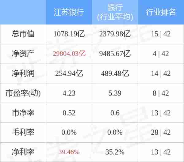 江苏银行（600919）4月17日主力资金净买入1.39亿元