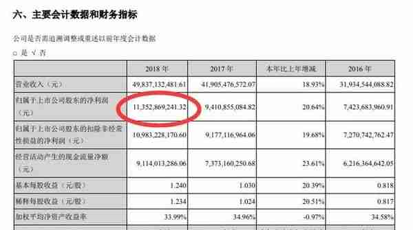 为什么投资股票要先看每股收益（EPS）这个指标？