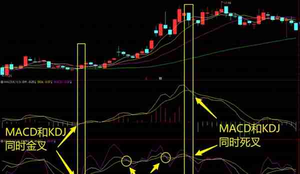 MACD高级说明书（5）：MK共振战法+问题解答