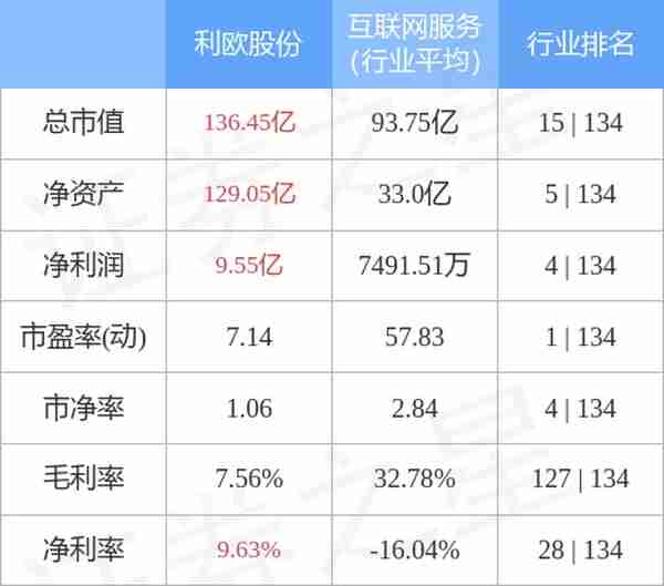 利欧股份8月31日主力资金净卖出827.17万元