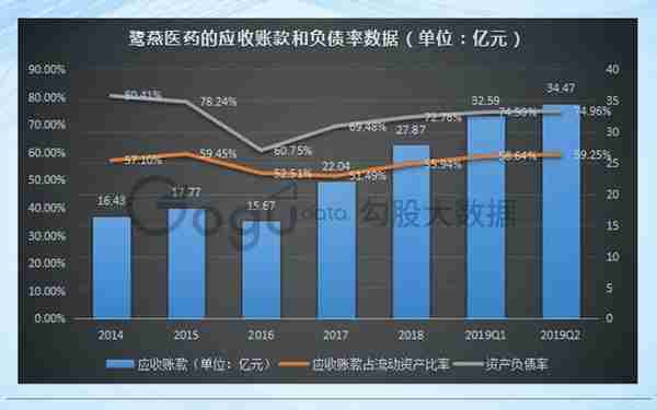 医药流通行业大拐点，区域龙头鹭燕医药还能跟上节奏吗？