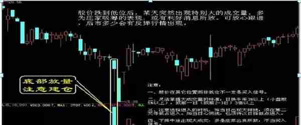一旦股票“底部”出现这种种特征，那就说明这是“最后一跌”，毫不犹豫满仓进场，买低看这一篇就够