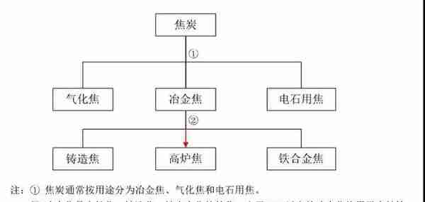 做黑色系期货，你必须搞清楚焦煤、焦炭、动力煤的三角关系