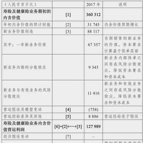 如何对股票进行估值？简单一道公式就能搞定